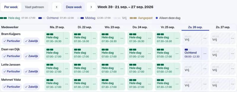 Beschikbaarheid per week: per medewerker per dag Hele dag, Ochtend of Vrij, met werktijden.